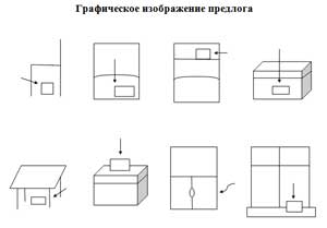 Педагогическое мероприятие по обучению детей связному последовательному пересказу с наглядной опорой в виде графических схем для подготовительной группы