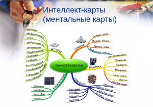 Доклад на тему: «Формы работы с воспитанниками по приобщению к культурному наследию в ДОУ методом интеллект-картирования»