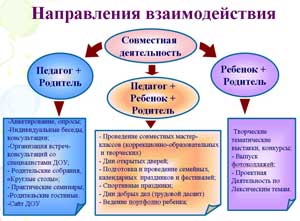 Консультация на тему: «Реальные и ролевые взаимоотношения и взаимодействия детей в игровой деятельности»