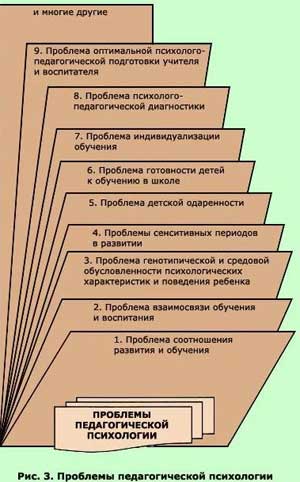 Статья «Применение знаний специальной дошкольной педагогики и психологии в практике педагогов ДОУ»