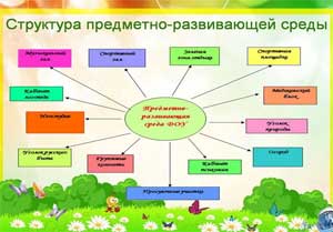 Роль предметно-развивающей среды в обучении и воспитании дошкольников