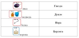 Педагогическое мероприятие для детей подготовительная к школе группе «Путешествие в мир животных»