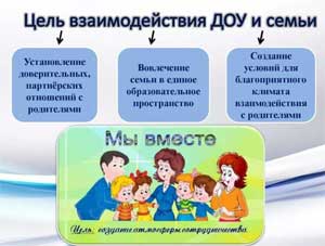 Роль родителей в дошкольном обучении детей.