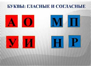 План-конспект непосредственно образовательной деятельности с дошкольниками в подготовительной группе Тема: «Путешествие по стране гласных и согласных звуков и букв»