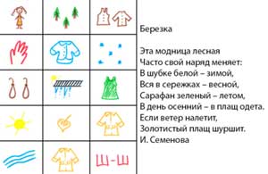 Педагогическая статья Тема: «Использование приемов мнемотехники в логопедической работе с дошкольниками с ОНР»