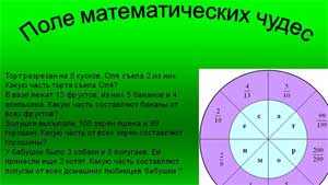 Интеллектуальная игра «Поле математических чудес»