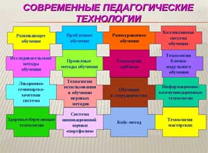 Классификация современных образовательных и педагогических технологий по ФГОС в ДОУ