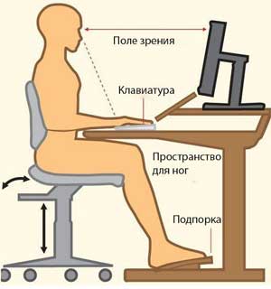 «Здоровьесберегающие технологии при работе с ПК»