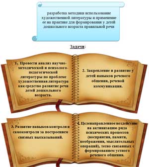 Приобщение детей дошкольного возраста к художественной литературе, как средство развития речи