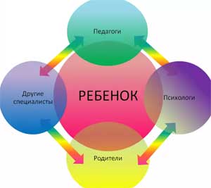 ПСИХОЛОГИЧЕСКАЯ СЛУЖБА В ДОШКОЛЬНОМ УЧРЕЖДЕНИИ