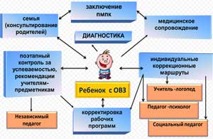 ОБЕСПЕЧЕНИЕ РОДИТЕЛЯМИ БЕЗОПАСНОСТИ ДЕТЕЙ С ОВЗ