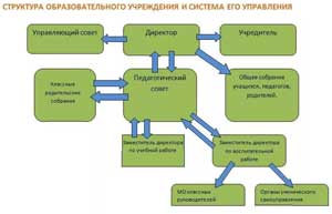 Управление развитием корпоративной культуры педагогов дошкольной образовательной организации