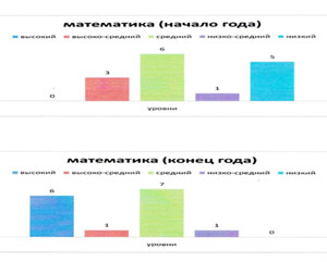 Развитие умственных способностей детей через развивающие игры.