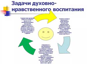 Духовно-нравственное воспитание дошкольника в системе физкультурно-оздоровительной работы ДОУ.